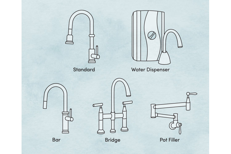types of kitchen faucet sink bracket